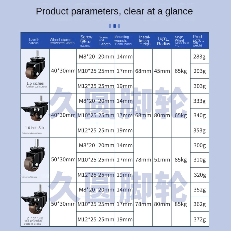 4 paket/grup 2 inç Ağır Sessiz - Heavy Equipment Rollers incelemesi ve fiyatı